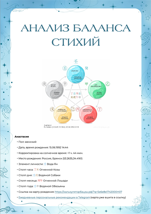Как стихия влияет на каждую сферу жизни 1501