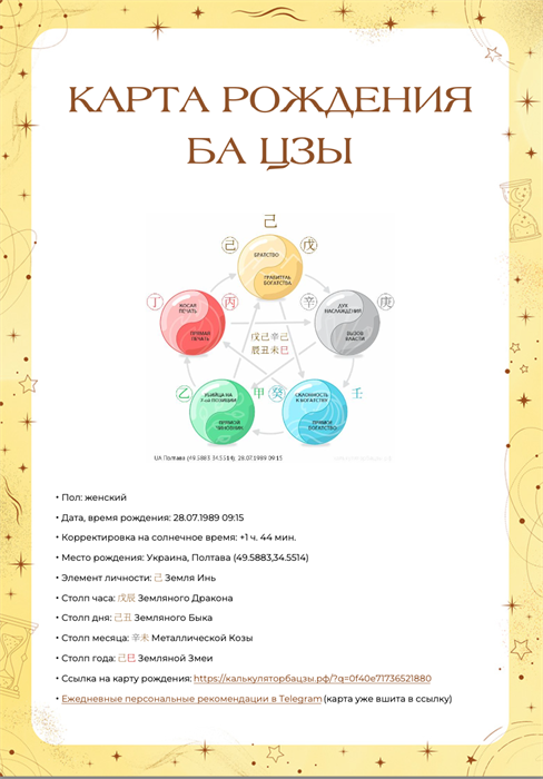 Базовое описание карты Ба Цзы 1500