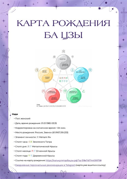 ⭐️Расшифровка символических звезд в карте поможет вам: 1509