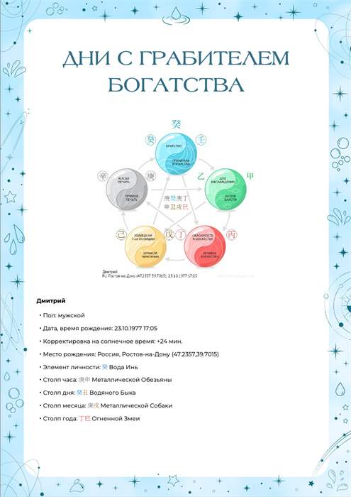 Дни для траты денег 1663