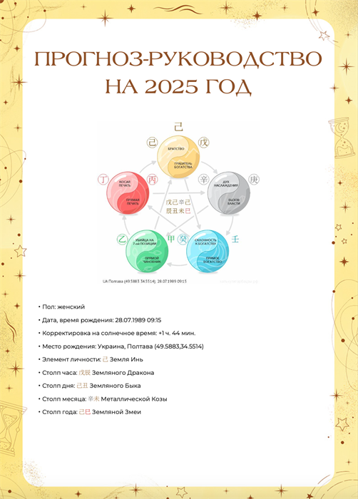 Прогноз руководство 1515