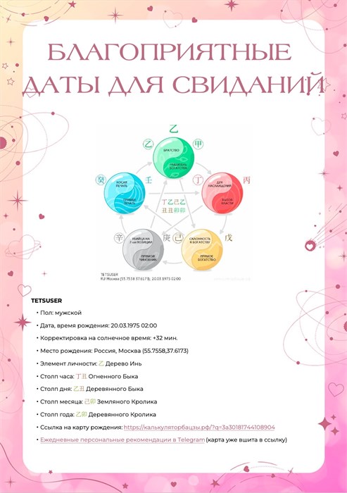 Даты для свиданий + активизации любви 1666